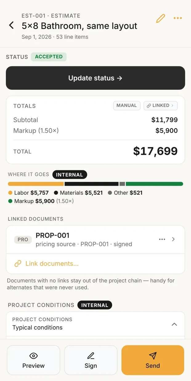 Clamp's estimate EST-001, 5x8 Bathroom, same layout, 53 line items: subtotal $11,799, markup at 1.50x $5,900, total $17,699; where it goes: labor $5,757, materials $5,521, other $521 and markup $5,900; linked to the signed PROP-001