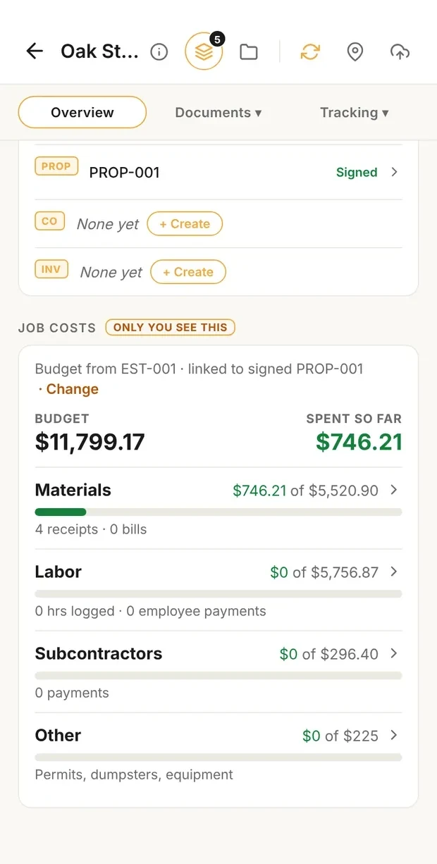 Clamp's job costs card for the Oak Street Bathroom, only you see this: budget $11,799.17 from EST-001, linked to signed PROP-001; spent so far $746.21; materials $746.21 of $5,520.90 from 4 receipts, labor $0 of $5,756.87, subcontractors $0 of $296.40, other $0 of $225