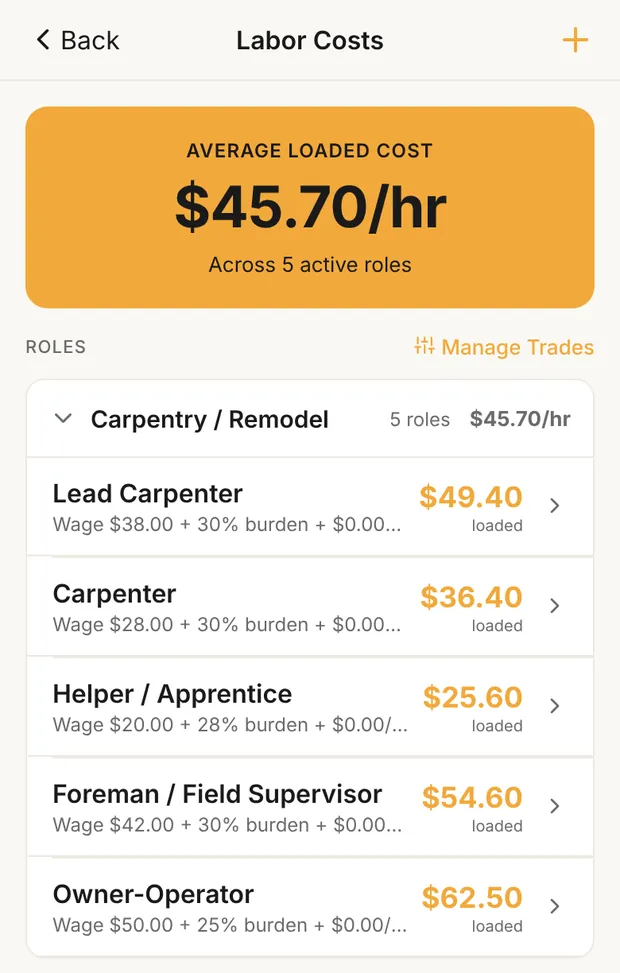 Labor Costs, AVERAGE LOADED COST with one trade open
