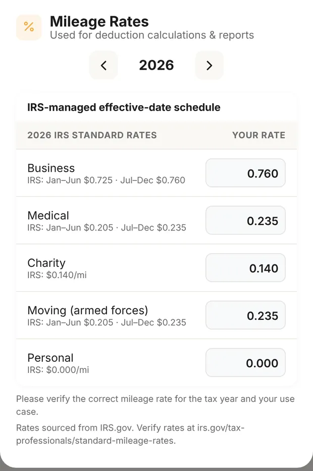 Mileage Rates