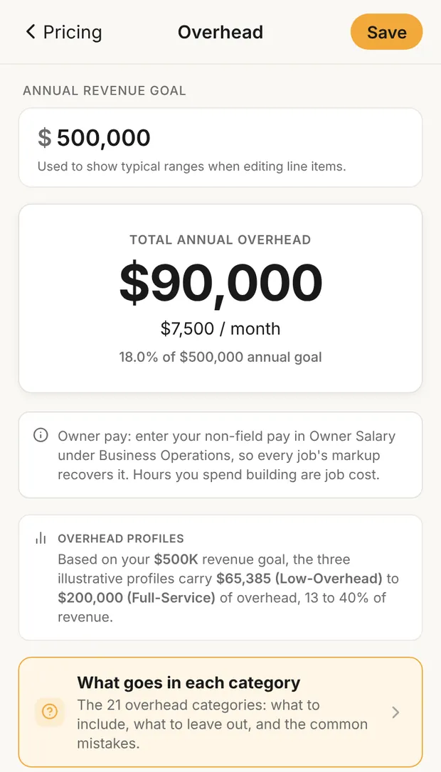 Overhead, revenue goal entered, TOTAL ANNUAL OVERHEAD, Overhead profiles, guide card